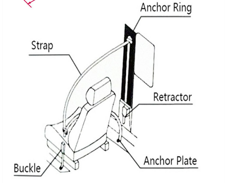 Centura de siguranță auto în 3 puncte Centura de siguranță pentru șofer Centura de siguranță auto retractabilă depășită Blocare de urgență Piese auto Piese de schimb auto