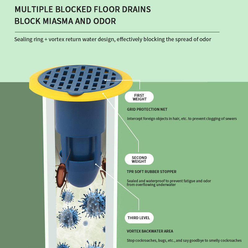 Вана Душ Подова цедка Канализационен капак Щепсел Сифон Мивка Кухня Баня Вода Дезодорант Подов канал Аксесоари за ядро