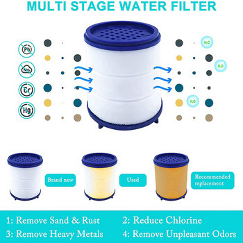 Faucet Filter Water Purifier Filter Water Filter Element Shower PP Βαμβακερό στοιχείο φίλτρου Αντικατάσταση φίλτρου Αξεσουάρ μπάνιου