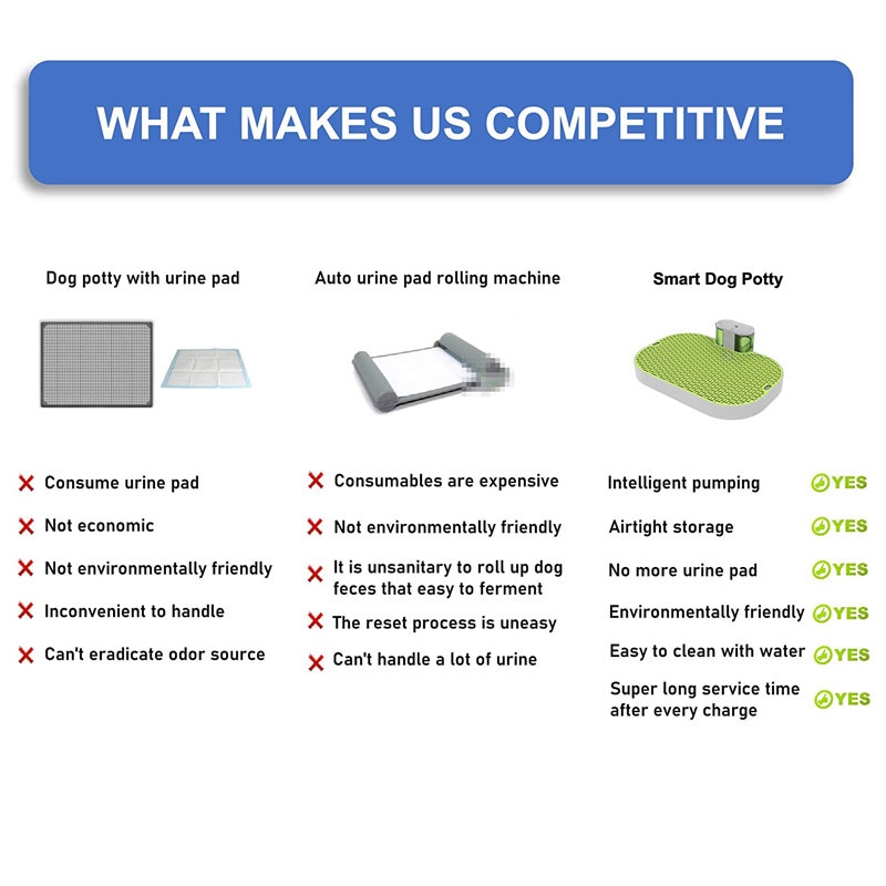 Pametni pseći WC za kućne ljubimce Unutarnji jastučići za odvikavanje na nošu Puppy Potty Tray s automatskim prikupljanjem urina i bez više papirnate podloge