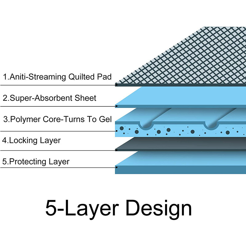Lolojumdzīvnieku suņu autiņbiksīšu urīna spilventiņi vienreizējās lietošanas necaurlaidīgi dezodoranti, absorbējoši autiņi, ūdensizturīgi mājdzīvnieku apmācības urinēšanas paliktņi suņu kaķu mājdzīvnieku autiņbiksītēm