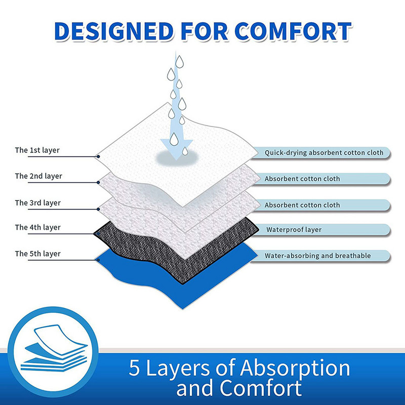Psi fiziološke hlače Gaćice Pseće hlače protiv uznemiravanja Perive kućne ljubimce Štene Pelene za pse Donje rublje za pse djevojčice Mjesečnice