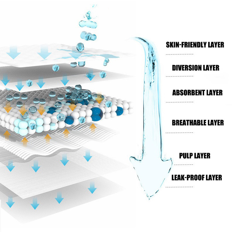 Jastučići za treniranje pasa Super upijajuće pelene za kućne ljubimce Jednokratna zdrava čista podloga za pelene za kućne ljubimce Sredstva za čišćenje pelena