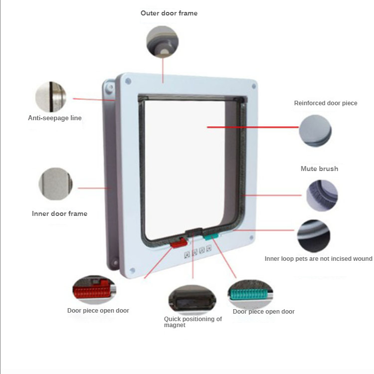 S/M/L 3 värvi kassi klappuks 4-suunalise lukuga turvaluukuks koera kassipojale Väikese lemmiklooma värava uksekomplekt kassi kutsika turvavärav