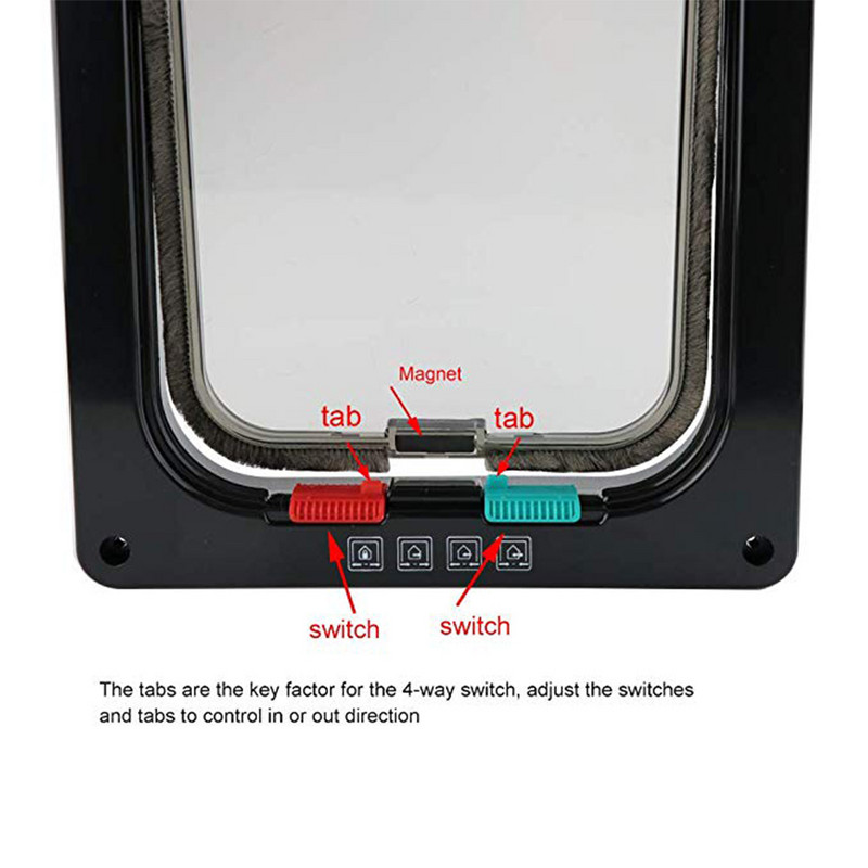 Kućni ljubimac, pas, mačka, prozor s preklopom, sigurnosna vrata za bijeg, vrata za kućne ljubimce, vrata za kućne ljubimce, koja se zaključavaju u 4 smjera, vrata za mače, sigurnosna vrata, ABS plastika