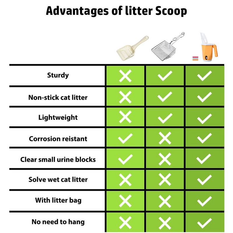 Lopatica za mačji pijesak, samočisteća lopata za mačji pijesak, lopatica za mačji toalet s držačem za vrećice za pješčanik s pijeskom, pribor za mačke