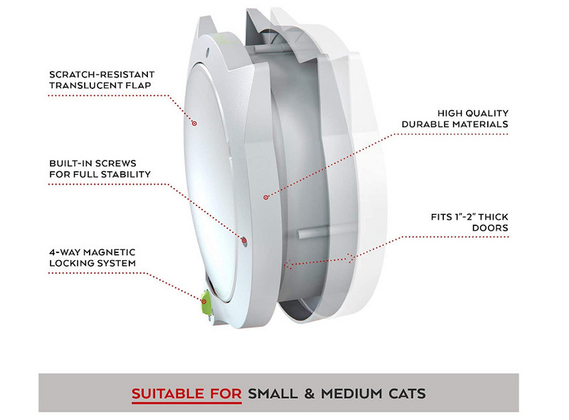 4 veidi, kā bloķēt mazu kaķu suņu atloku mājdzīvnieka durvis kucēna durvis iekšdurvju ārdurvīm, slēdzamām drošām suņu vārtu durvīm, mājdzīvnieku piederumi