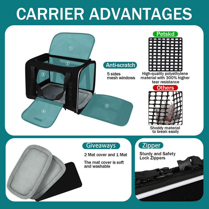 Pestskd suņu aksesuāri Mājdzīvnieku pārvadātājs Pārnēsājams kaķu suņiem Elpojošs Foldbe Bag Mājdzīvnieku rokassomu Ceļojumi Southwest Airline Apstiprināts