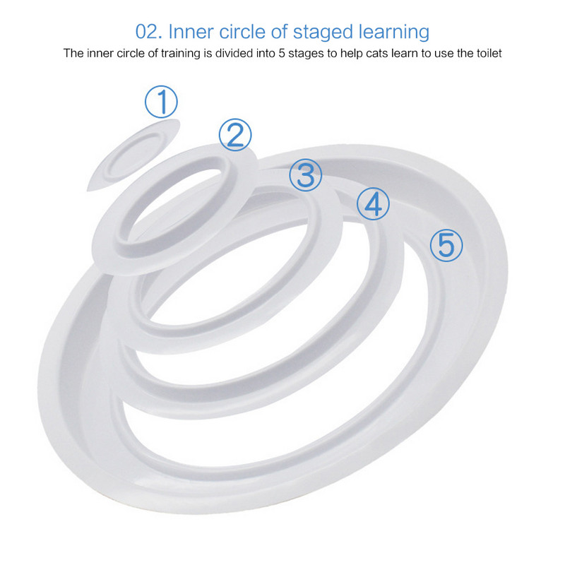 Kačių treniruoklis Tualeto kėdutė Katės Tualetas Mokomasis Kit Kačiuko Pakratas Be dresuotojo katės smėlio padėkliuko kilimėlis Tualetas Gyvūnų dresuotojas Tualeto prietaisas