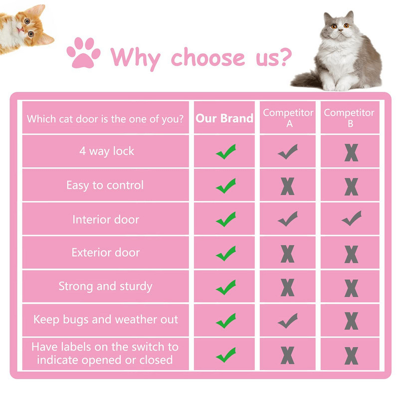 FunPets Vrata za kućne ljubimce Sigurnosna brava s zaključavanjem u 4 smjera Plastična vrata s preklopom za pse i mačke Kontrolirana vrata s prekidačem smjera Potrepštine za male kućne ljubimce