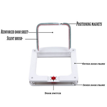 Врата с клапа за кучета и котки, домашни котки и кучета, защитна ключалка за дупка на вратата може да бъде свободен достъп, подходяща за комплект врата за малки домашни любимци двупосочна врата