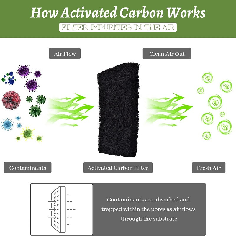 3 gab mājdzīvnieku aktivētās ogles filtrs kokvilnas augstas adsorbcijas veiktspējas filtrs kaķu pakaišu kastēm tualetei