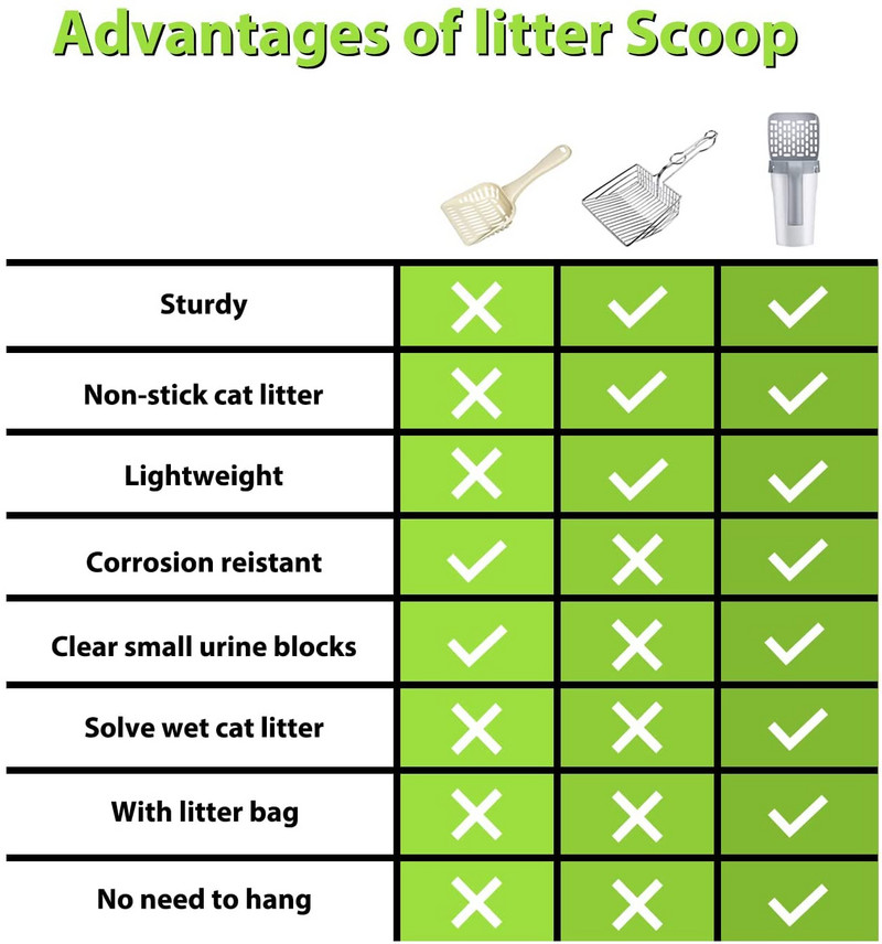 Lopatica za mačji pijesak Samočisteća kutija za mačji pijesak Lopata Kitty Toilet Clean Alat za pijesak Posao za pijesak Kutije s pijeskom Lopata za pijesak Pribor za mačke