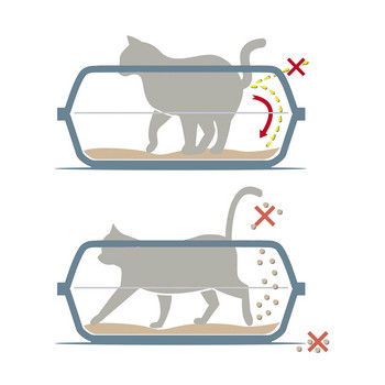 Sandbox Gatera Sonic BIG αποσπώμενο εύκολο και μέγιστο καθάρισμα 59x39x23 σκύλος γάτας Huron κουνέλι διπλή λειτουργία μπορεί να αποσυναρμολογηθεί για να τοποθετήσετε την τσάντα