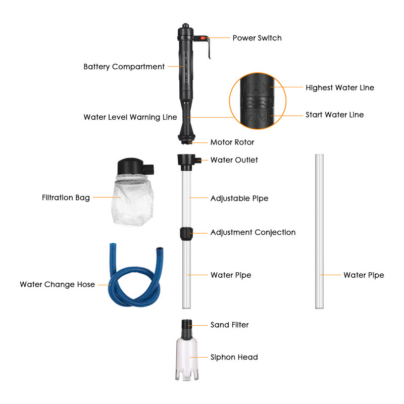 Manuāls gaisa presēšanas akvārija grants tīrīšanas komplekts zivju tvertnes ūdens mainītājs smilšu mazgātājs ar 3 pēdu mīksto šļūteni ūdens filtra tīrīšanu
