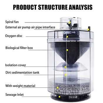 Home Fish Stool Suction Συλλέκτης Τριών Πτερωτών Αυτόματο Σκαμπό Τύπου Ηλεκτρική σκούπα Οικιακή Αυτόματη Δεξαμενή Καθαριστικού Ψαριών