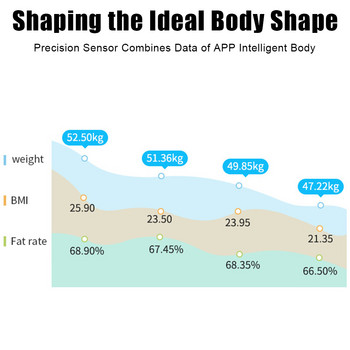 Bluetooth App BMI Body Composition Analyzer Body Fat Scale Електронна везна за теглене Цифрови везни за баня LCD дисплей