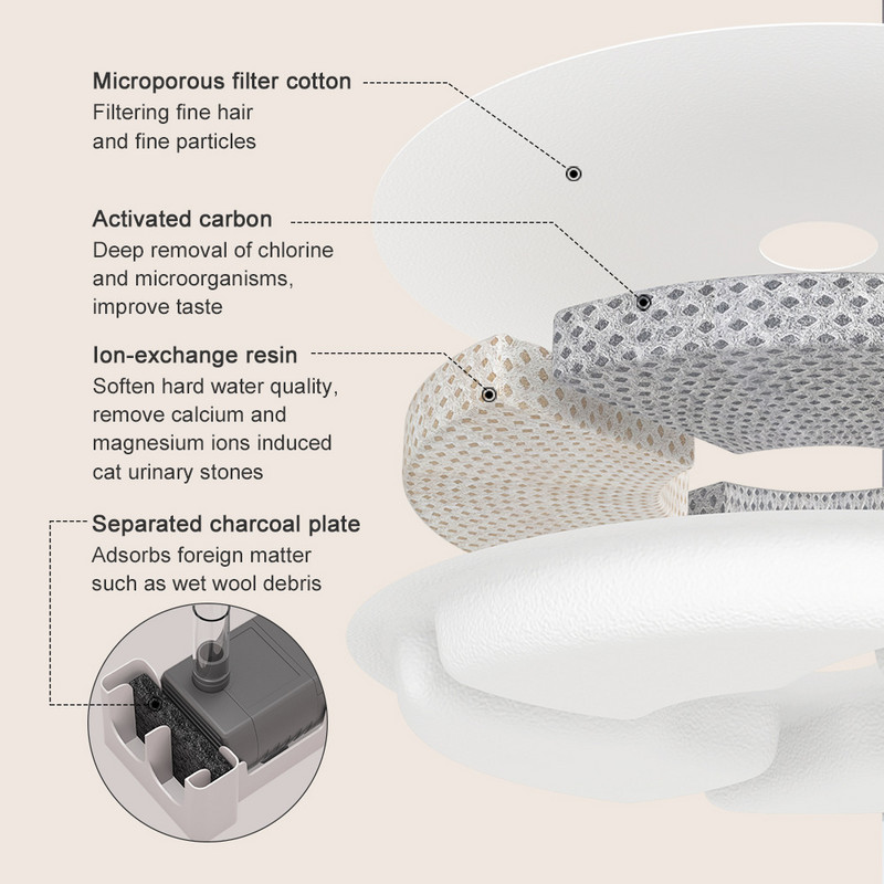 Električna fontana za vodu za mačke za kućne ljubimce, automatski filtar s petljom, fontana za piće za mačke, psa, zdjelu za vodu, USB punjenje