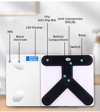 Интелигентна електронна ​BMI скала Bluetooth скала за телесни мазнини LED Цифрова безжична скала за тегло за баня Приложение за анализатор на състава на тялото