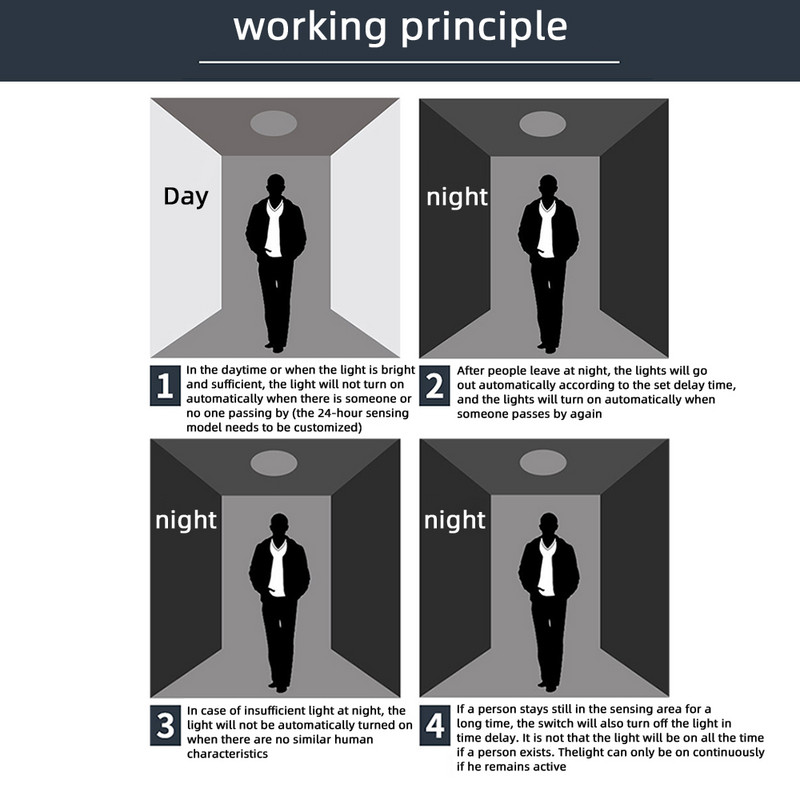 LED PIR ilma reguleeritava viivituseta inimkeha infrapunadetektor IR infrapuna liikumisanduri valguslüliti kodu jaoks AC110-240V DC 12V-24V