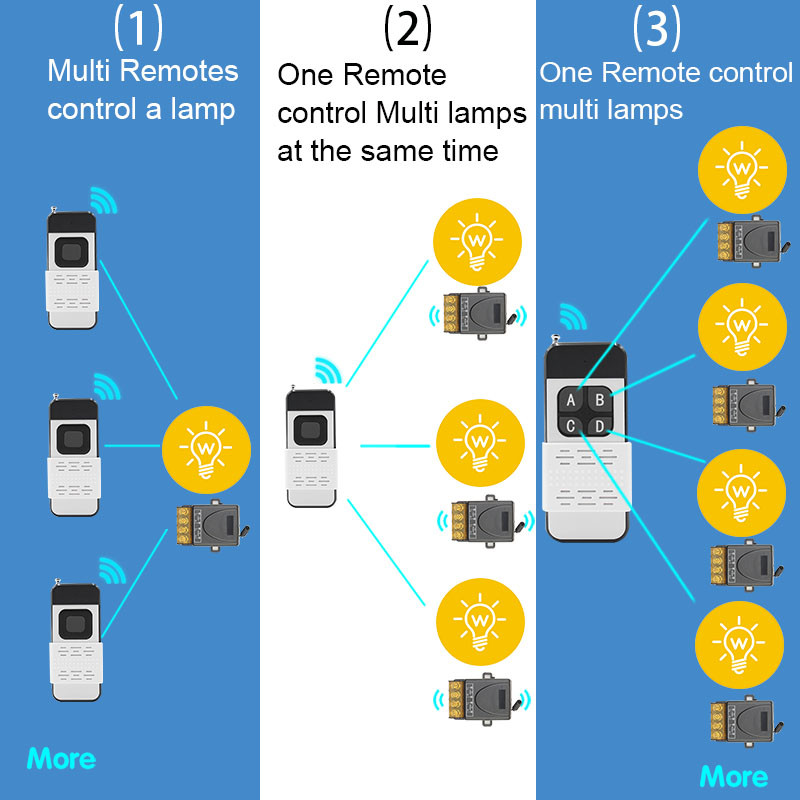 433Mhz suure võimsusega juhtmevaba kaugjuhtimispuldi lüliti AC75-220V 30A 1000M tehase talukontori väljalaskeventilaatori pumba laelamp