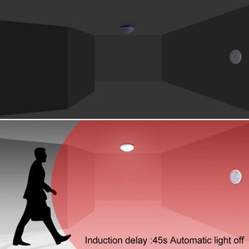 Pir Инфрачервен автоматичен сензор за движение Интелигентен превключвател за инфрачервена светлина 12V 24V 110V 220V Индукционна вътрешна външна лампа за човешко тяло