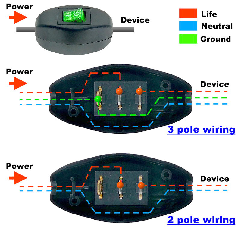 Inline On/Off Stolna rasvjeta Noćna svjetiljka Kabelski prekidač Jednopolni vijak AC250V 6A 10A