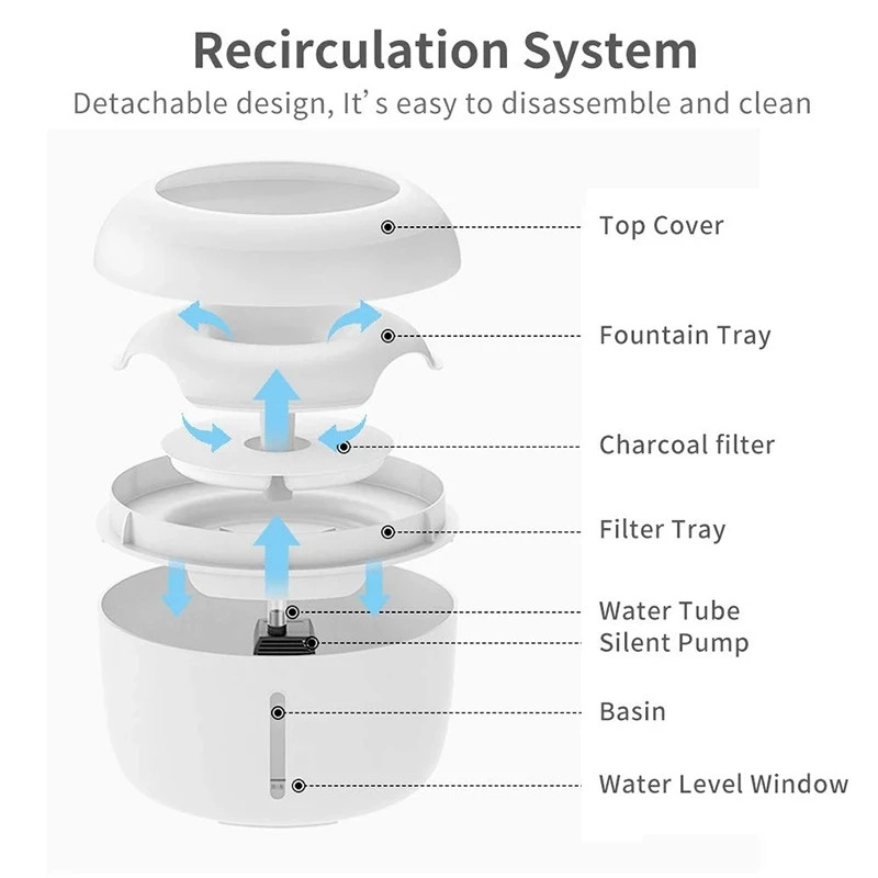 2.5L Automatski dozator vode za kućne ljubimce Posuda za fontanu za mačke Filter za cirkulaciju Voda za piće za pse Uređaj za piće za kućne ljubimce Dodaci za mačke