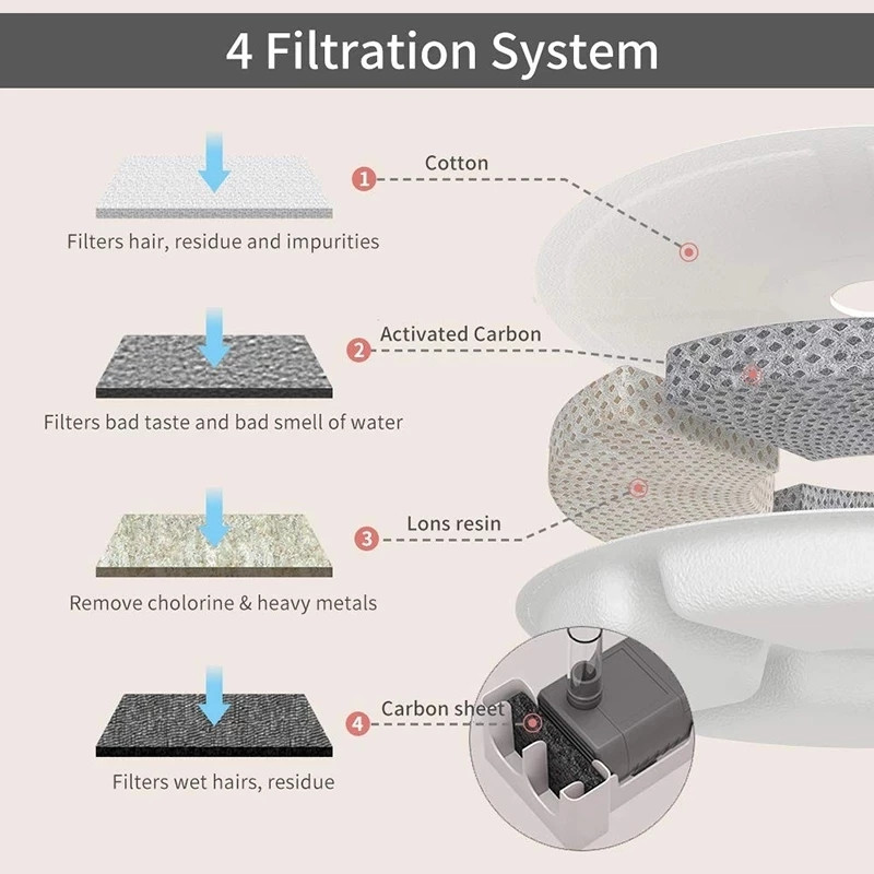 2.5L Automatski dozator vode za kućne ljubimce Posuda za fontanu za mačke Filter za cirkulaciju Voda za piće za pse Uređaj za piće za kućne ljubimce Dodaci za mačke