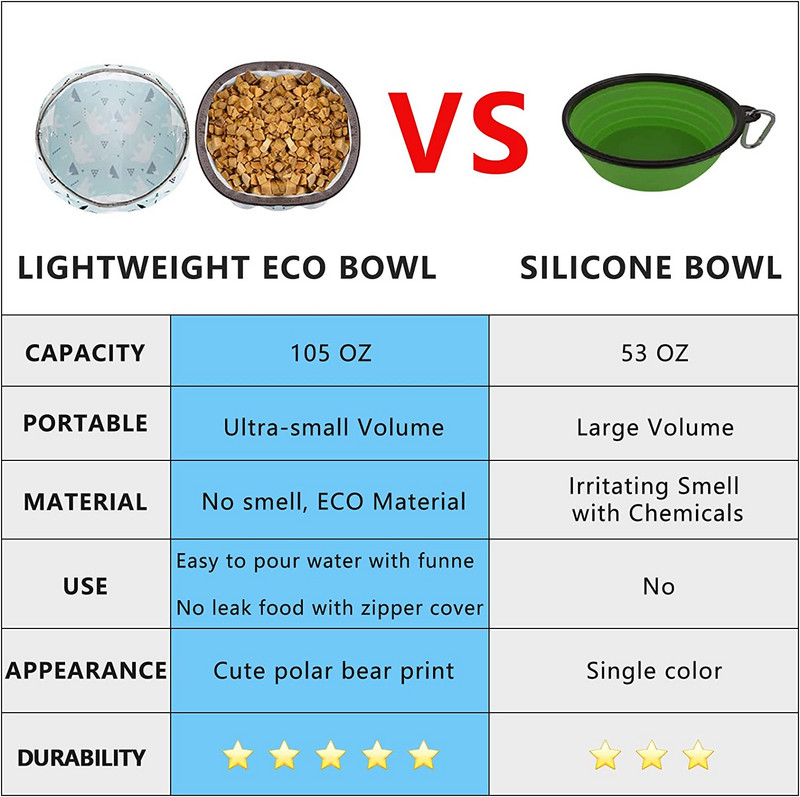 Wakytu 3L kokkupandavad koerakausid reisikoertele kaasaskantav mahukas veekauss koertele, taldrik õues telkimiseks Lemmikloomakassi toidukausid