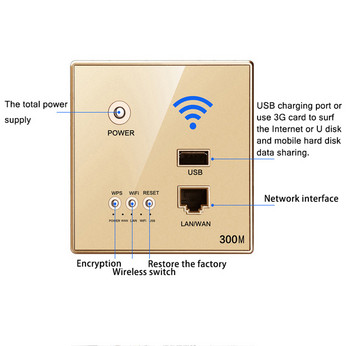 300Mbps Power AP Relay Intelligent Wireless WIFI Repeater Ενσωματωμένη επέκταση πίνακα δρομολογητή 2,4 GHz με διακόπτη υποδοχής USB