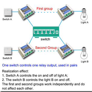 Ρελέ δικτύου Ethernet Απομακρυσμένος διακόπτης 1 σε 1 ένας διακόπτης ελέγχει πολλαπλές εξόδους ρελέ έλεγχος δικτύου Ελεγκτής διακόπτη