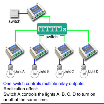 Ethernet мрежово реле Дистанционен превключвател 1 към 1 един превключвател управлява множество релейни изходи Контрол на мрежата Контролер на превключвателя