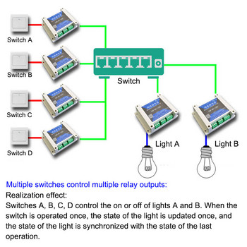 Ρελέ δικτύου Ethernet Απομακρυσμένος διακόπτης 1 σε 1 ένας διακόπτης ελέγχει πολλαπλές εξόδους ρελέ έλεγχος δικτύου Ελεγκτής διακόπτη