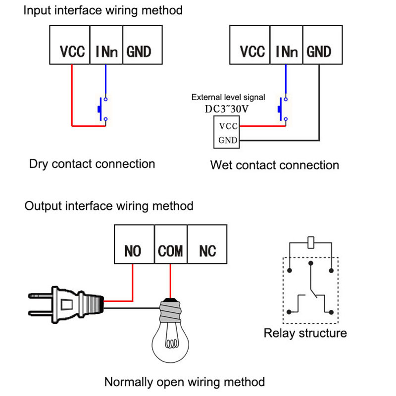 Ethernet tīkla relejs Tālvadības slēdzis no 1 līdz 1 viens slēdzis kontrolē vairākas releja izejas tīkla vadība Slēdža kontrolleris