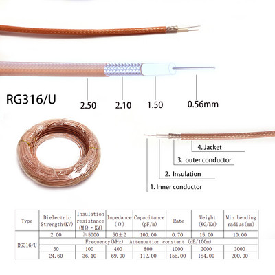 Novi 1-10PCS SMA muški utikač Ženski Jack /RP RF koaksijalni konektor Krimp za LMR100 RG174 RG316 kabel Ravni pozlaćeni adapter
