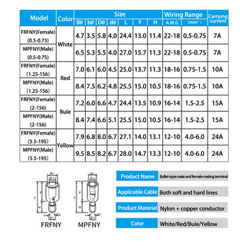 MPFNY FRFNY Τερματικό καλωδίου τύπου Θηλυκό Αρσενικό Σύνδεσμος ηλεκτρικού καλωδίου ταχείας σύνδεσης σύρμα Σύνδεση ηλεκτρικού καλωδίου με μόνωση από νάιλον βύσμα βύσματος καλωδίου πτύχωση