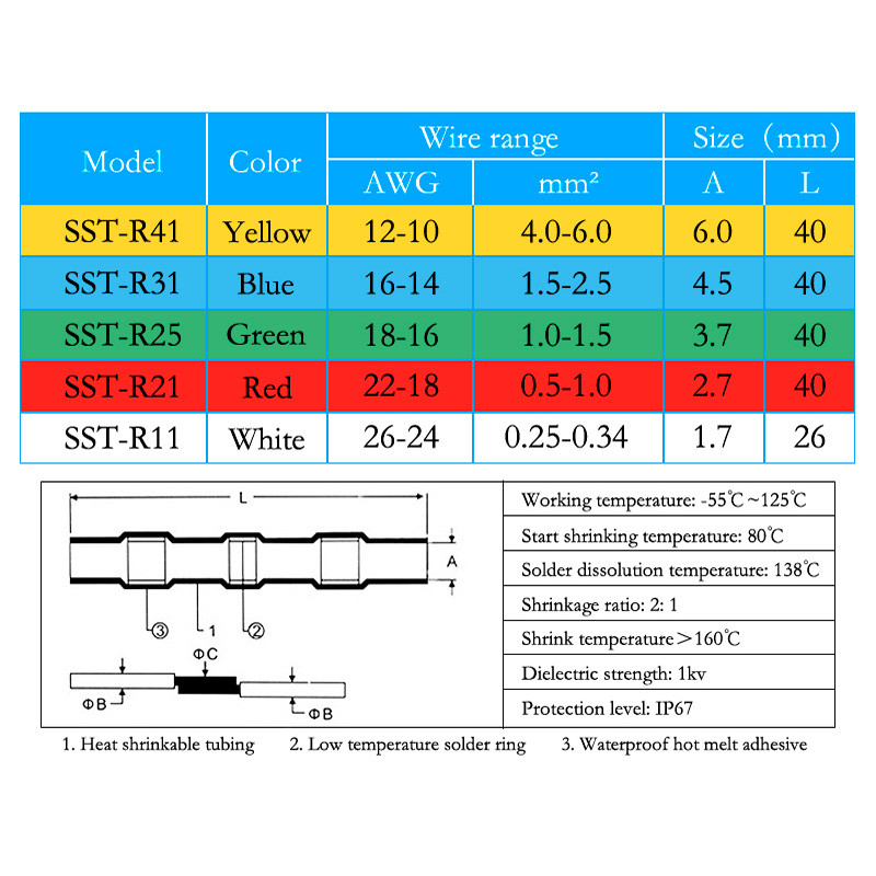 Termoskupljajuće spojne stezaljke Vodootporne lemljene cijevne cijevi Komplet čeonih konektora izolirane električne žice