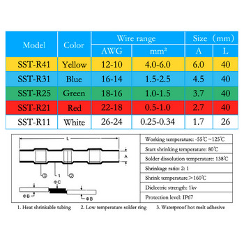 Αδιάβροχο Heat Shrink Soldering Seal Slee Splice κόκκινα τερματικά Κιτ συνδετήρα άκρου με μόνωση Ηλεκτρικό σύρμα Συγκολλημένος ακροδέκτης