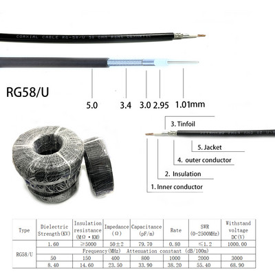 DexMRtiC 1-10PCS SMA vīrišķā kontaktdakša/sieviešu ligzda RF koaksiālā savienotāja gofrēšana RG58 LMR195 kabeļa vadu spailes taisnajam adapterim