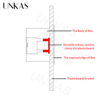 UNKAS 146 Τύπος Dry Lining Mount Box Για γυψοσανίδα Γυψοσανίδα Γυψοσανίδας 48mm 36mm Βάθος Διακόπτης τοίχου Πρίζα Κασέτα τοίχου