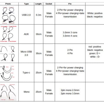 5 τύπων Wire Micro USB 2.0 Type-C AUX Mono Connector Τροφοδοτικό επέκτασης καλωδίου φορτιστής αρσενικό σε θηλυκό Γραμμή δεδομένων 2 ακίδων 4 ακίδων