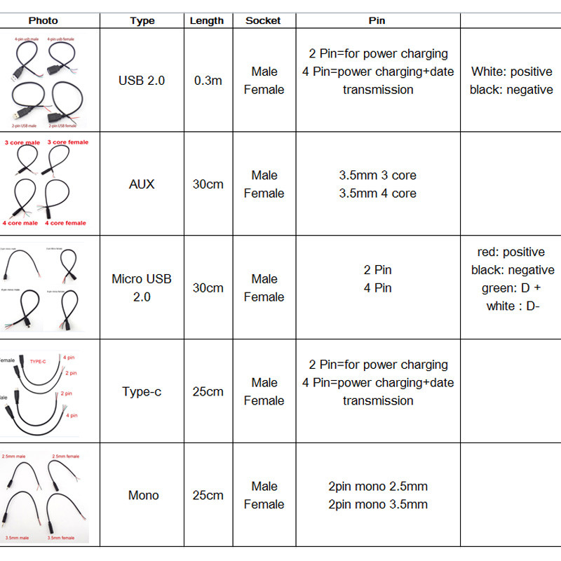 5 vrsta žica Micro USB 2.0 Type-C AUX Mono konektor Napajanje Produžni kabel Punjač Muški na ženski 2-pinski 4-pinski podatkovni vod