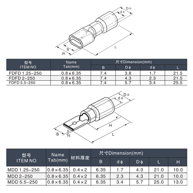 50PCS (25Sst) 6,3 mm ženski muški PVC konektor Konektor za električne žice Izolirani spojni terminal Lopata Plavo Žuto Crveno FDFD MDD