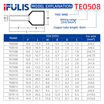 TE0508 TE1508 TE2508 Ακροδέκτης σωληνωτής πτύχωσης Τερματικά πτύχωσης ακροδέκτη άκρου καλωδίου τερματικού μπλοκ με μόνωση ηλεκτρικού καλωδίου