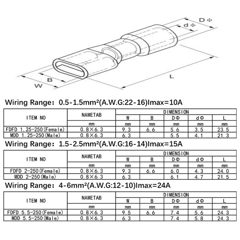 240PCS/u kutiji Mješovito pakiranje Razni izolirani metak/lopatasti set stezaljki za spajanje električnih žica Plavo Žuto Crveno