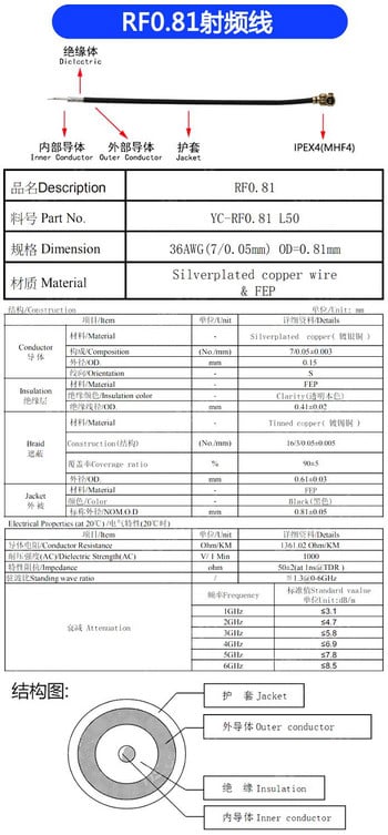 5Pcs SMA съединителен кабел женски към IPEX4 IPX4 MHF4 към SMA женски RF0.81 антена RG0.81MM кабелен монтаж RP-SMA-K