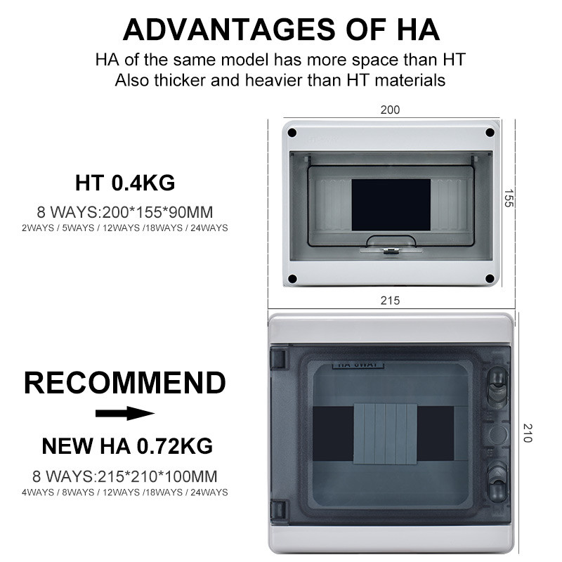 ABS plastikinė vandeniui atspari elektrinė jungiamoji dėžutė MCB Din bėgis HA-4/8/12/15/18/24 skirstymo būdai Vielos magistralės skylės korpusas