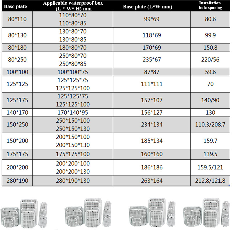 vodootporna kutija s fiksnom baznom pločom IP67 vodootporna razvodna kutija s baznom pločom ABS saćasta montažna bazna ploča Vanjski nadzor