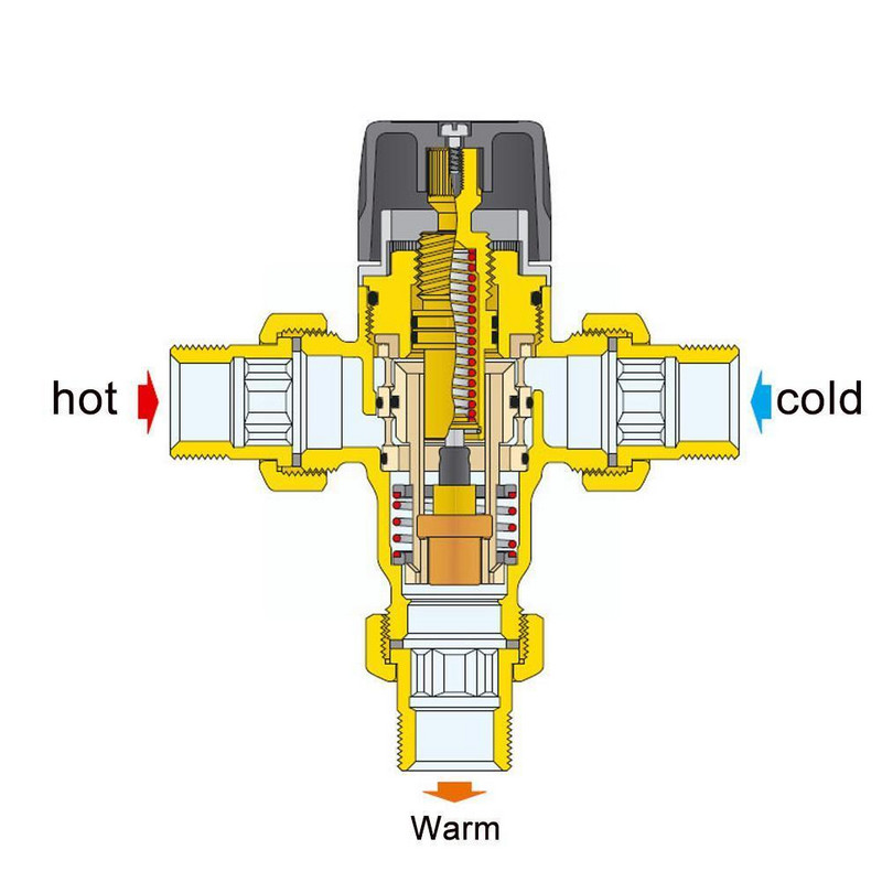 1 vnt žalvario G1/2 vyriškas 3 krypčių termostatinis maišymo vožtuvas, vandens temperatūros valdymo dušas S9R6